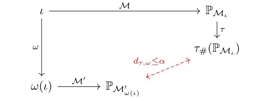 Broken commutativity